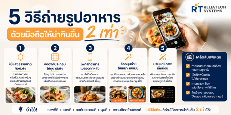 5 วิธีถ่ายรูปอาหารด้วยมือถือให้น่ากินขึ้น 2 เท่า